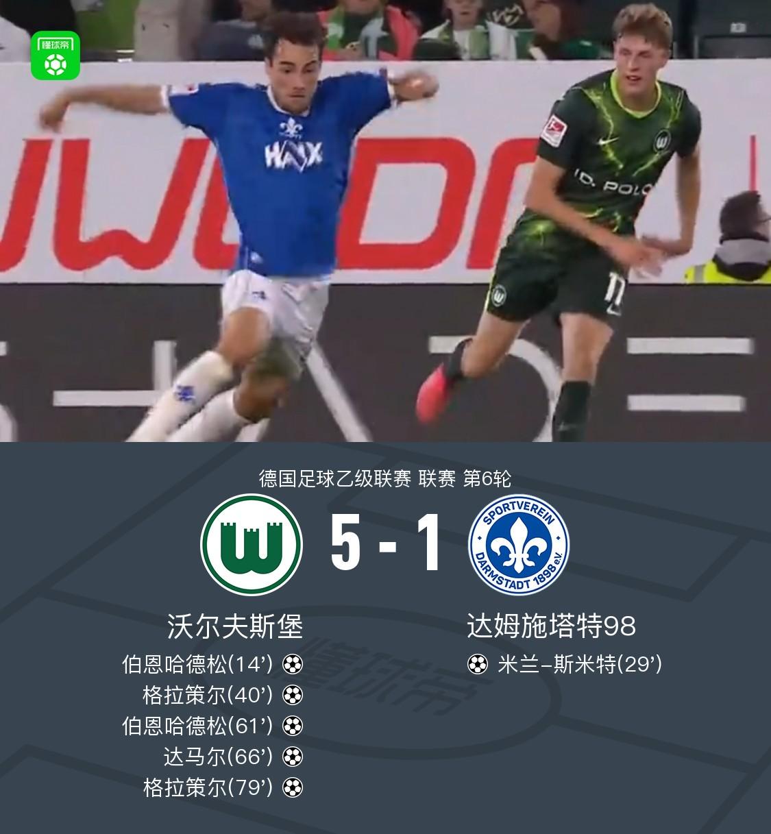 Góc Nhìn QS88: Wolfsburg 5-1 Darmstadt, Bernhardsson và Glatzel lập cú đúp